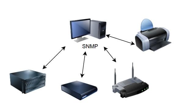 SNMP：让网络管理变得简单又高效！