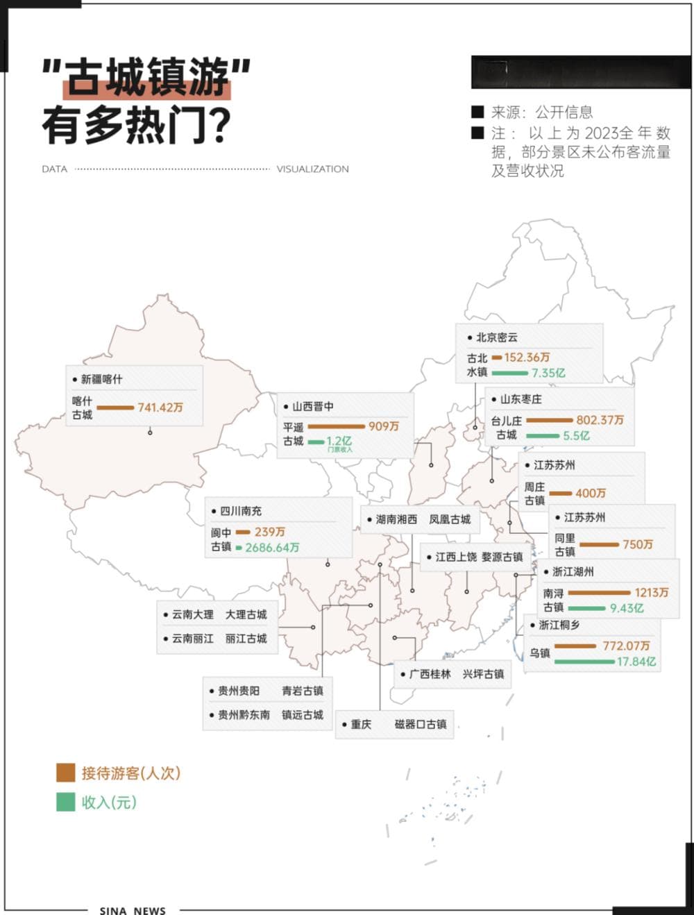 2800座古镇“长一个样”，商业化开发引发同质化困境