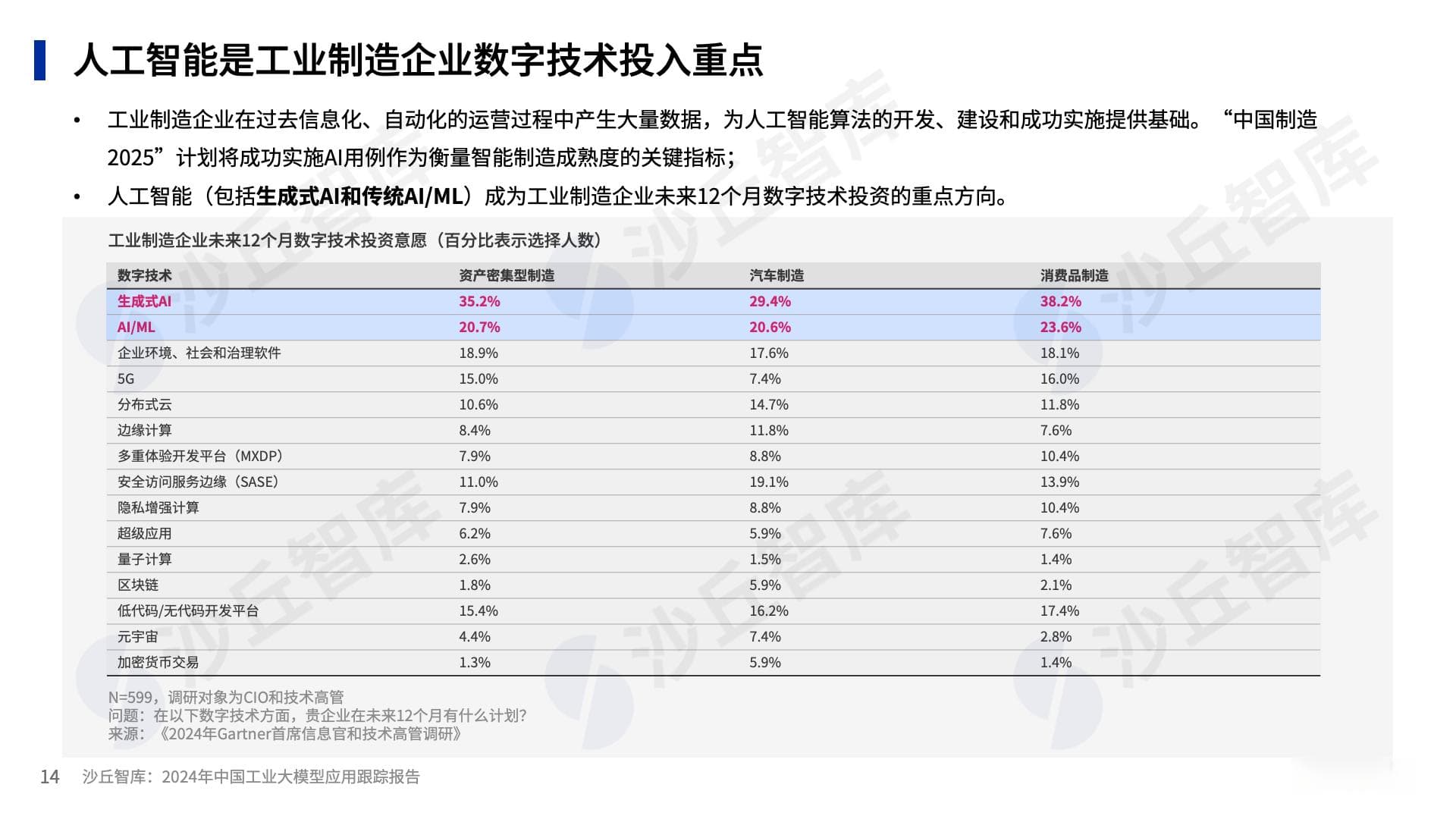 调研183个案例：工业大模型如何改变工业生产模式