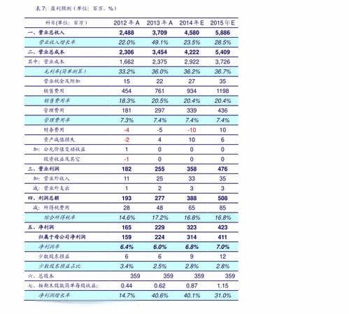 美国三大指数哪个最重要？全面解析道琼斯、标普500和纳斯达克
