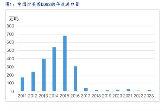【专题报告】加菜籽被反倾销调查，中加菜系供需面临再平衡