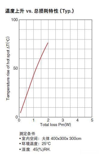 变压器铁氧体磁心PQ系列：型号选择与热损耗特性分析