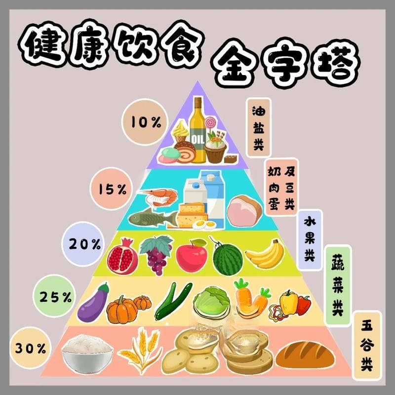 经期饮食指南：避免食用这16种食物