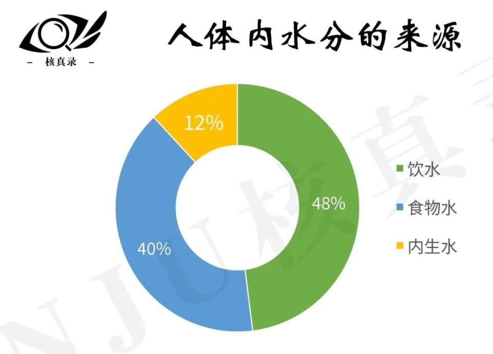 核查丨喝水少，死得早？关于喝水的那些事