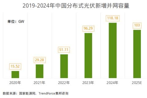 光伏产业步入新阶段 行业发展从“拼规模”转向“拼质量”