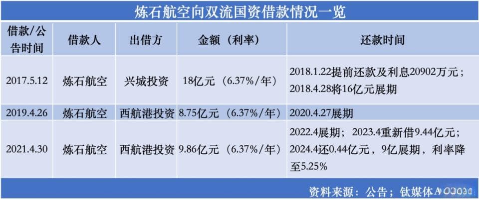 炼石航空“砸钱式摘帽”再审视：接盘侠的“豪赌2.0”