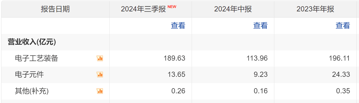 重磅交易！北方华创拟拿下这家公司控制权