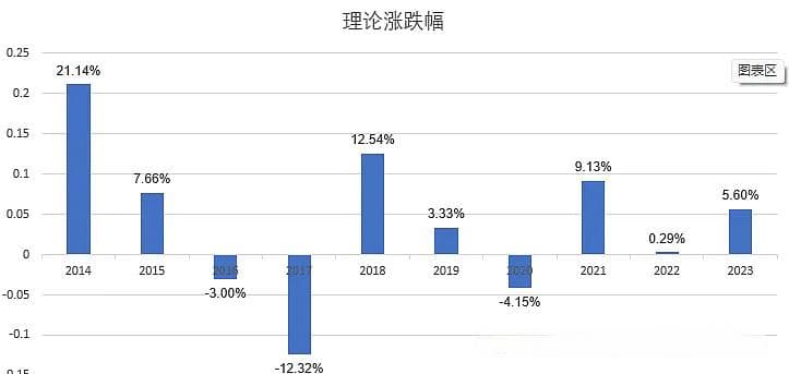 30年国债ETF深度解析：高收益背后的逻辑与未来展望
