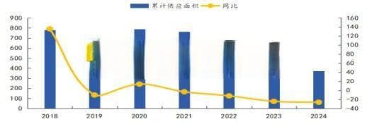 2024年北京房地产市场深度分析报告