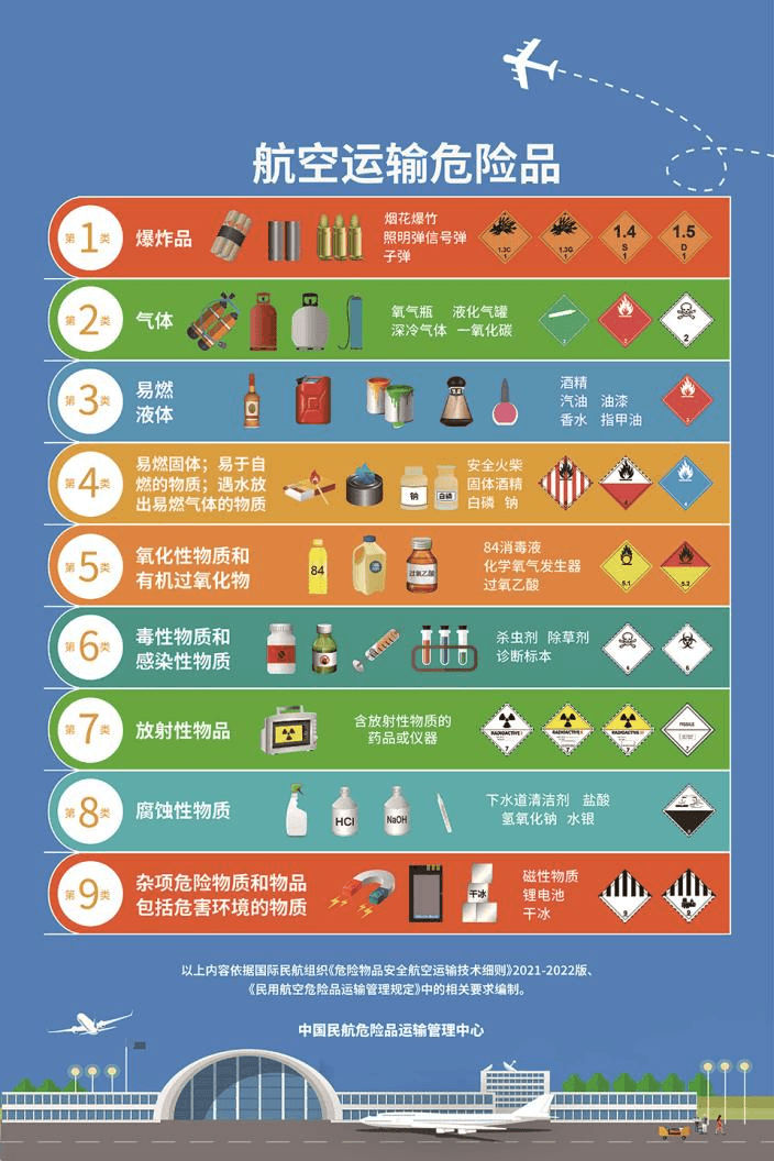民航行李安全规定：这些危险物品禁止携带