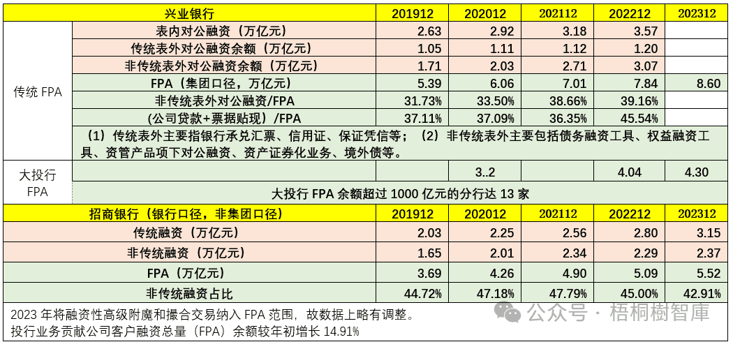 为什么谈及FPA的银行越来越多了？