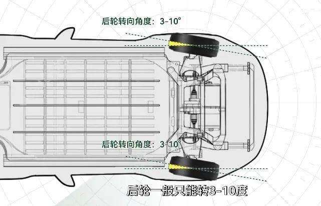 低速灵活，高速稳定，这么厉害的后轮转向为啥很少用？