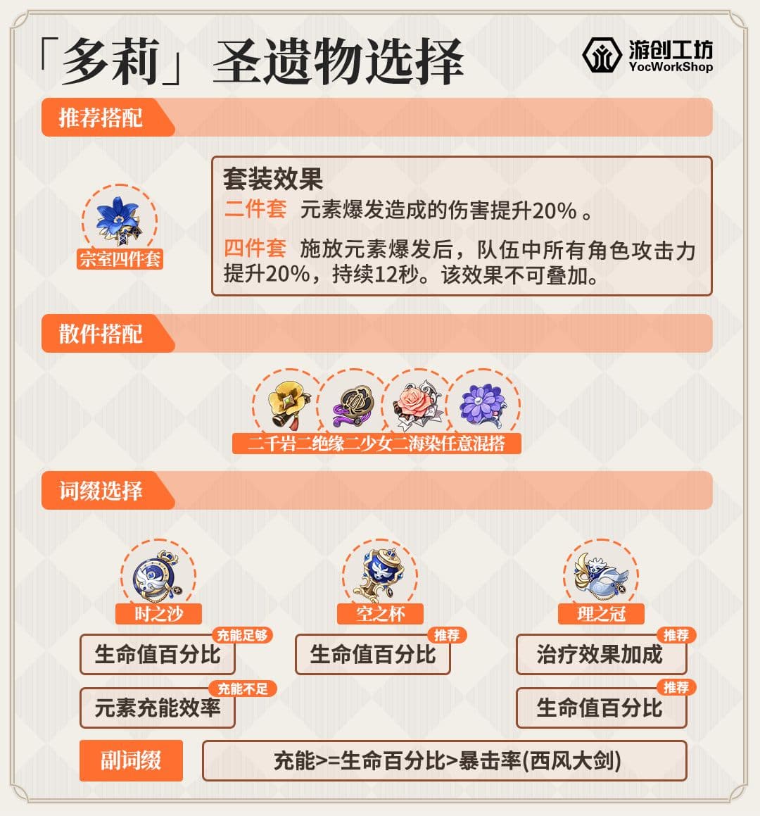 原神多莉角色攻略：技能、命座、配队全解析