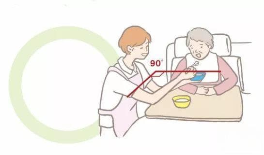 护理卧床患者 掌握喂食技巧防误吸