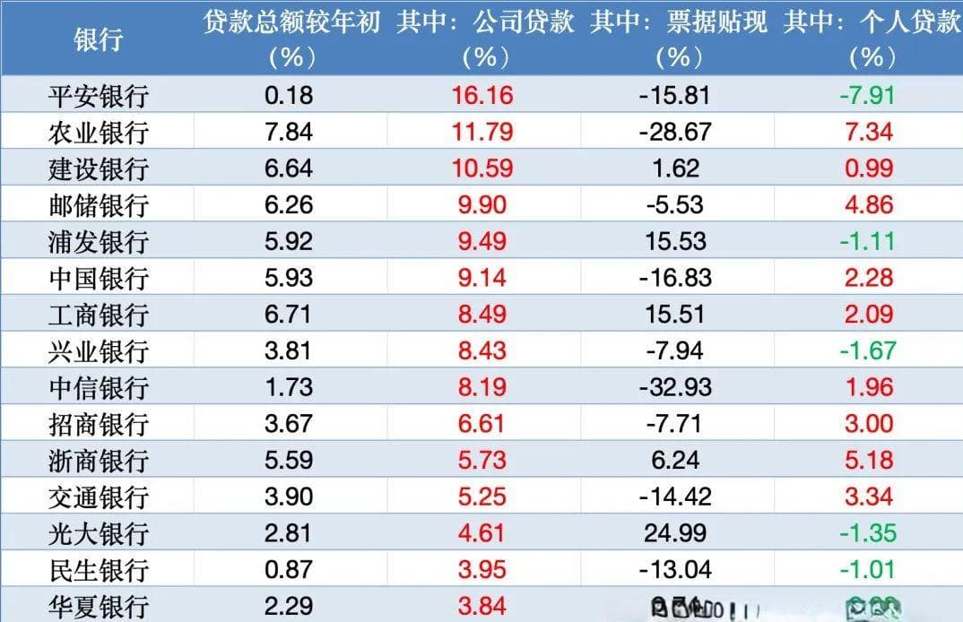 对公贷款“狂飙”背后：银行们在悄悄转型