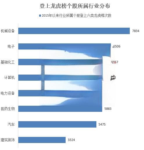 游资操作路线图曝光！单个席位成交额超1100亿元