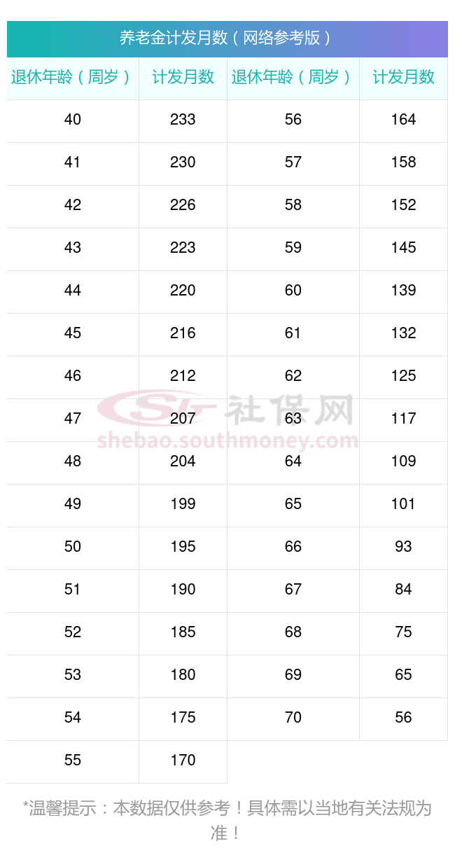 阳泉养老退休金计算公式2025最新，个人退休金计算器2025在线计算公式