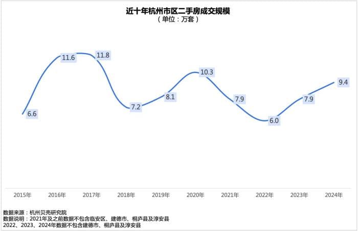 政策调整与市场回暖双重驱动 杭州楼市2024年显韧性