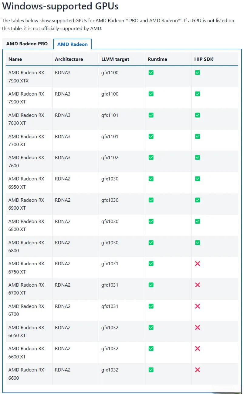如何使用 AMD 显卡在本地运行大语言模型