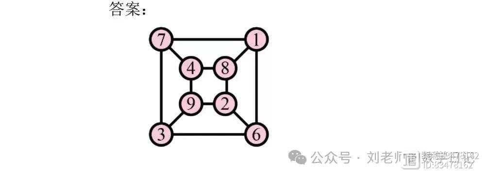 2024希望杯数学一年级培训100题解析（上）