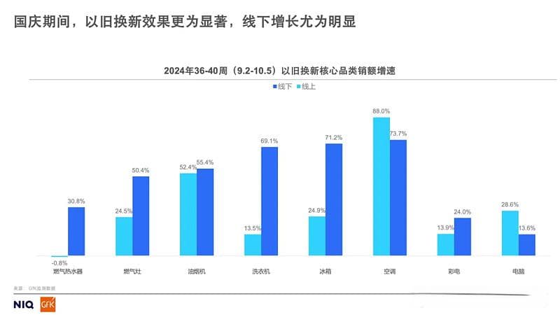 解锁消费新动力丨以旧换新政策下的市场反馈和消费者分析