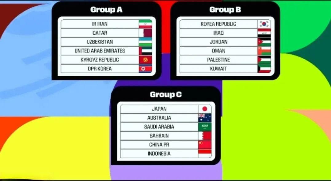 世预赛国足分组出炉！赛程确定→