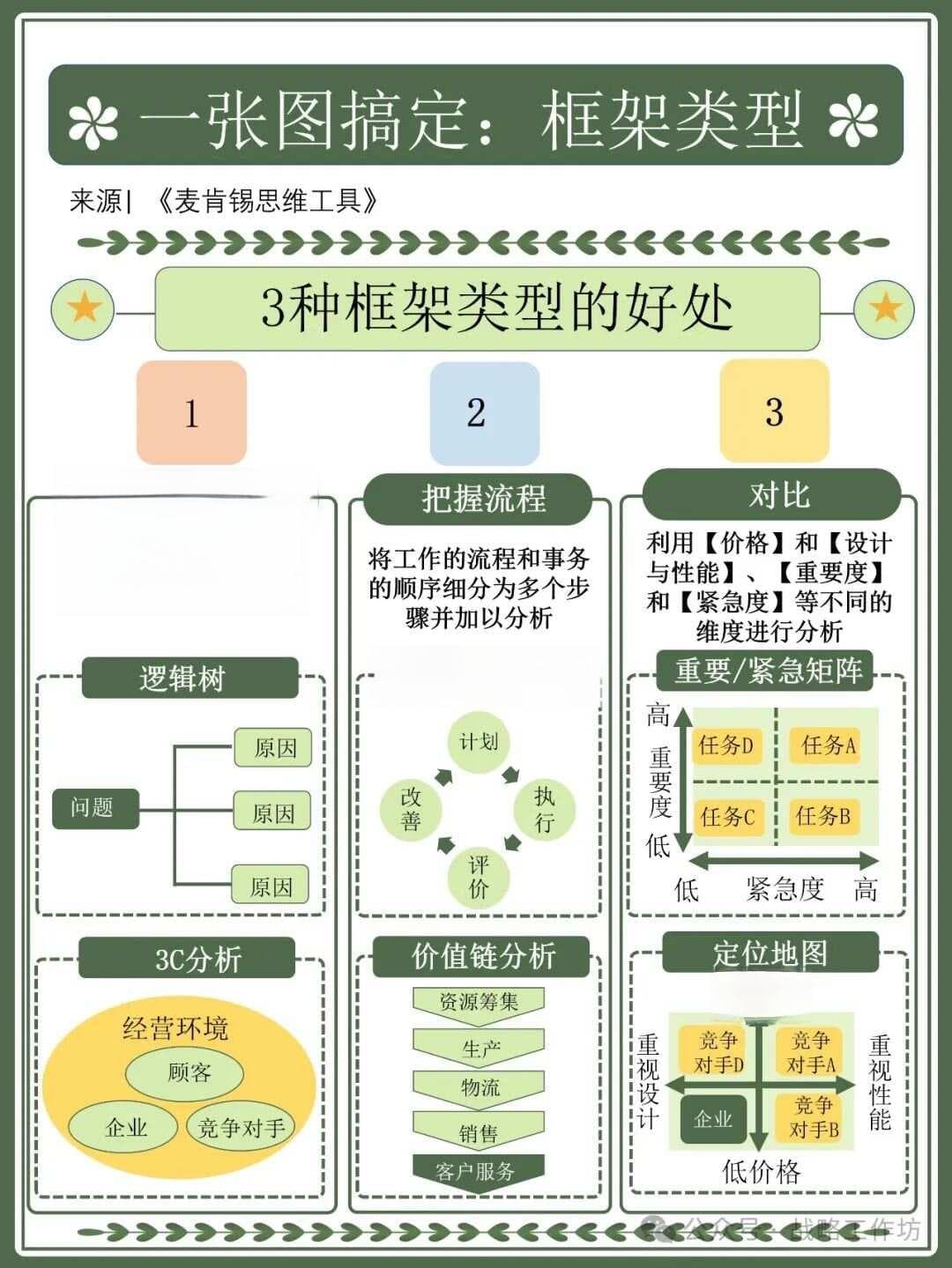 麦肯锡思维框架全景：解锁高效决策与问题解决的秘诀