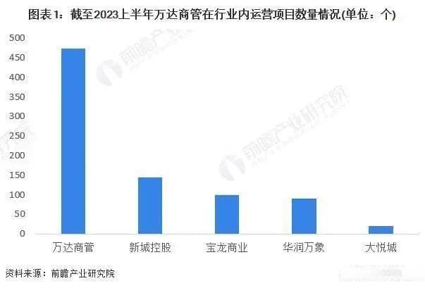 谁在接盘王健林？钱从哪里来
