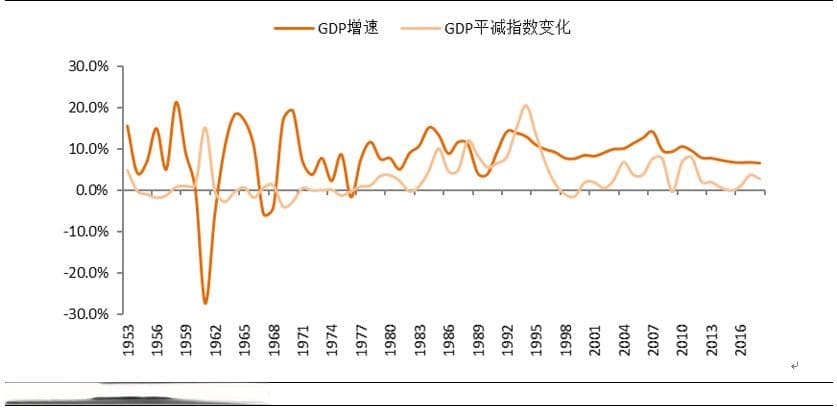 林毅夫：中国式通缩与国外有何不同？1998年经历揭示独特增长机制