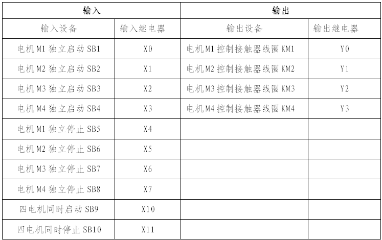 四台电动机集中控制与单独控制案例详解