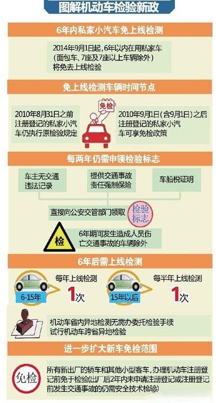 汽车年审指南：时间规定、所需材料与具体流程全解析