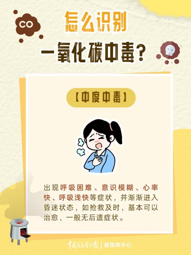 安全用“气”︱预防一氧化碳中毒安全知识