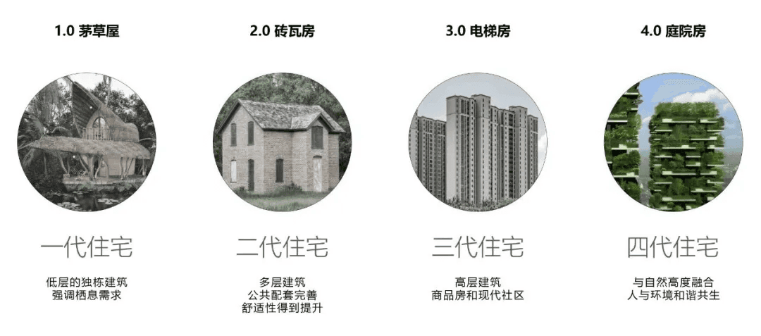 深度解析第四代住宅 | 经典案例 · 10款
