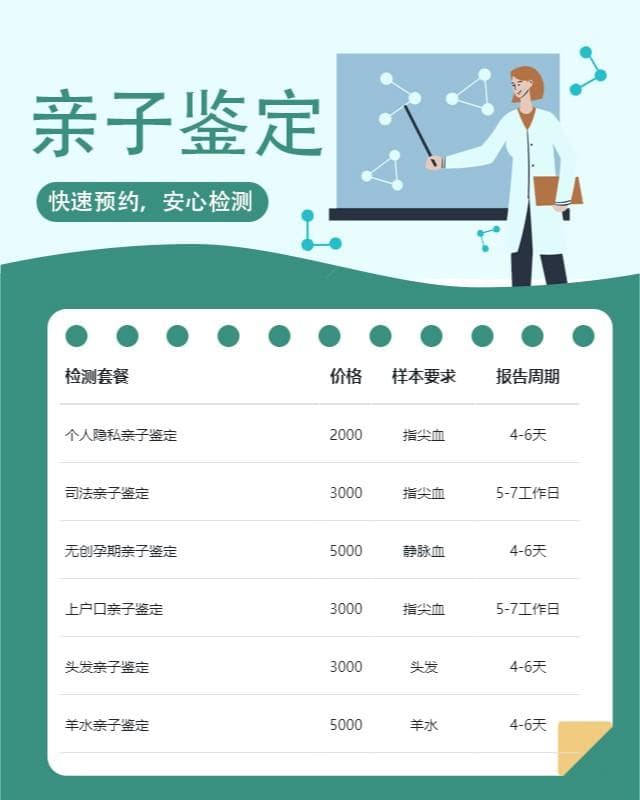古代亲子鉴定方法是真的吗？