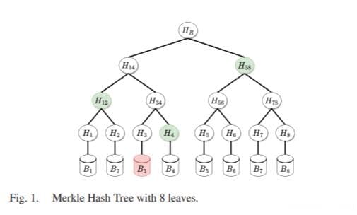 MQTT-I：在MQTT中实现端到端的数据流完整性