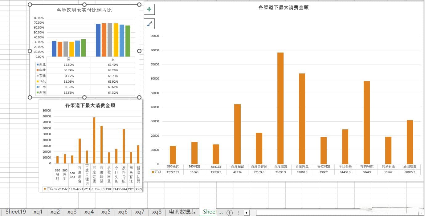 运用Excel做数据可视化的方法
