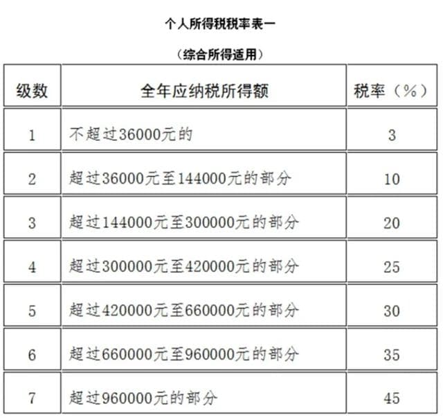退休金个税真相：基本养老金免税，这些收入需缴税