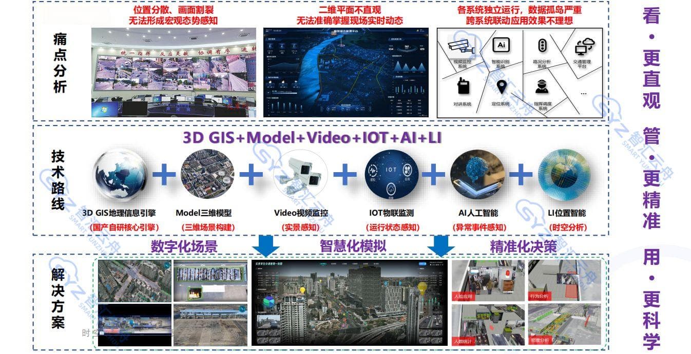 视频孪生技术在智慧交通场景的应用 ——数字化赋能未来交通管理