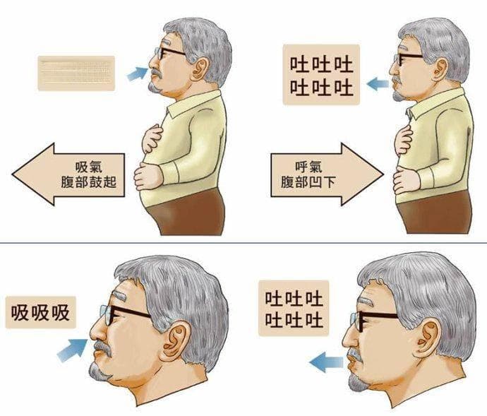 从症状监测到心理关怀：慢阻肺患者健康管理指南