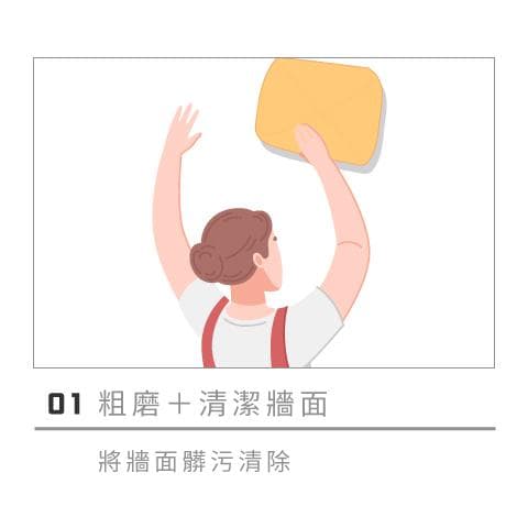 【油漆施工流程图解】一次看懂油漆工程步骤、施工时间及价格估算方法