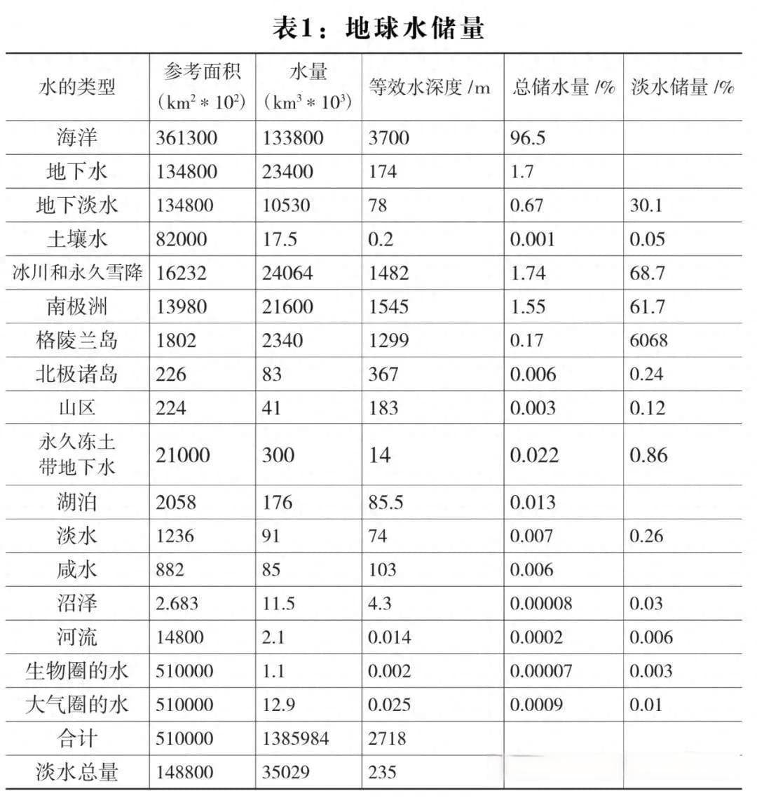 全球水资源告急：分布不均与我国的严峻挑战