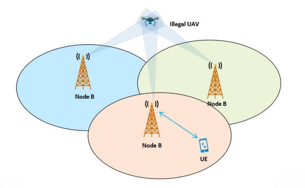 香港应科院：5G基站实现通信感知一体化，开启智慧科技应用的全新时代
