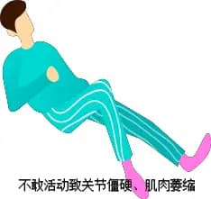 了解疼痛，管理疼痛，早日康复！