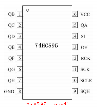 74HC595引脚图时序图工作原理