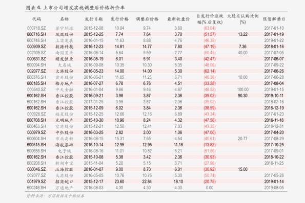 揭秘财务分析：如何轻松计算利润的百分比？