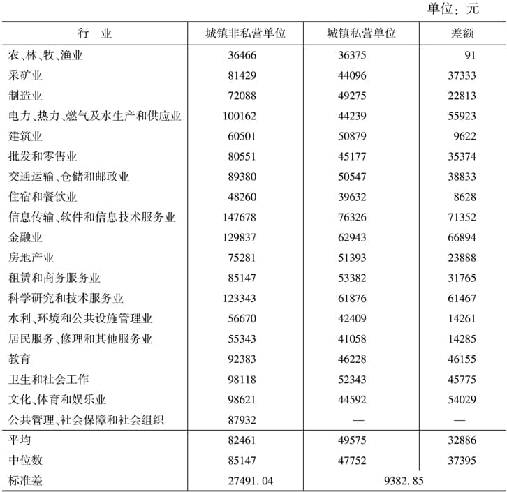 2018年中国职工收入分配状况分析报告
