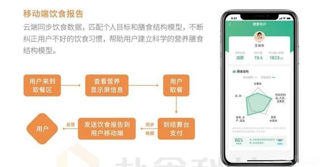 医院智慧食堂管理系统：精准营养与高效服务的医疗场景革新