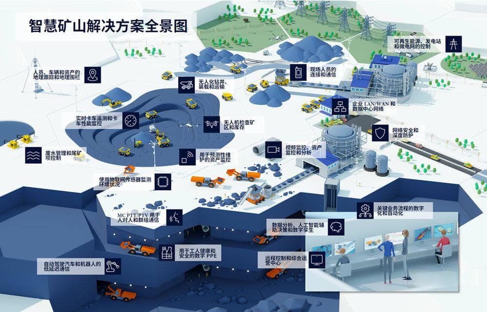 从飞车载平板：矿山智能化新纪元，安全与效率的双重飞跃