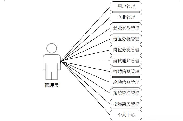 基于Spring Boot的智能就业岗位匹配平台设计与实现