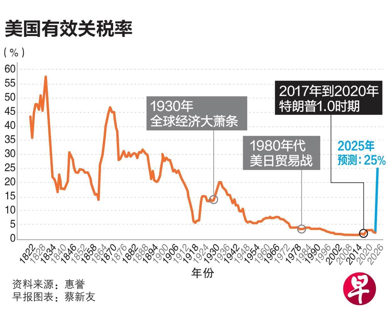 鉴往知来：关税战中的全球经济博弈 谁输谁赢？